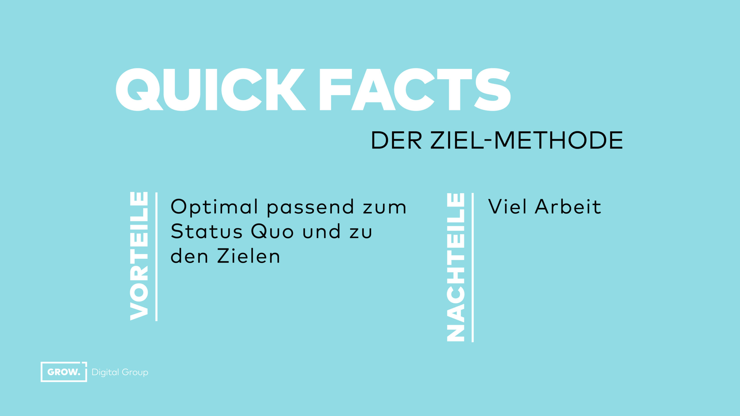 Individuelle Marketingbudgets werden basierend auf Zielen geplant