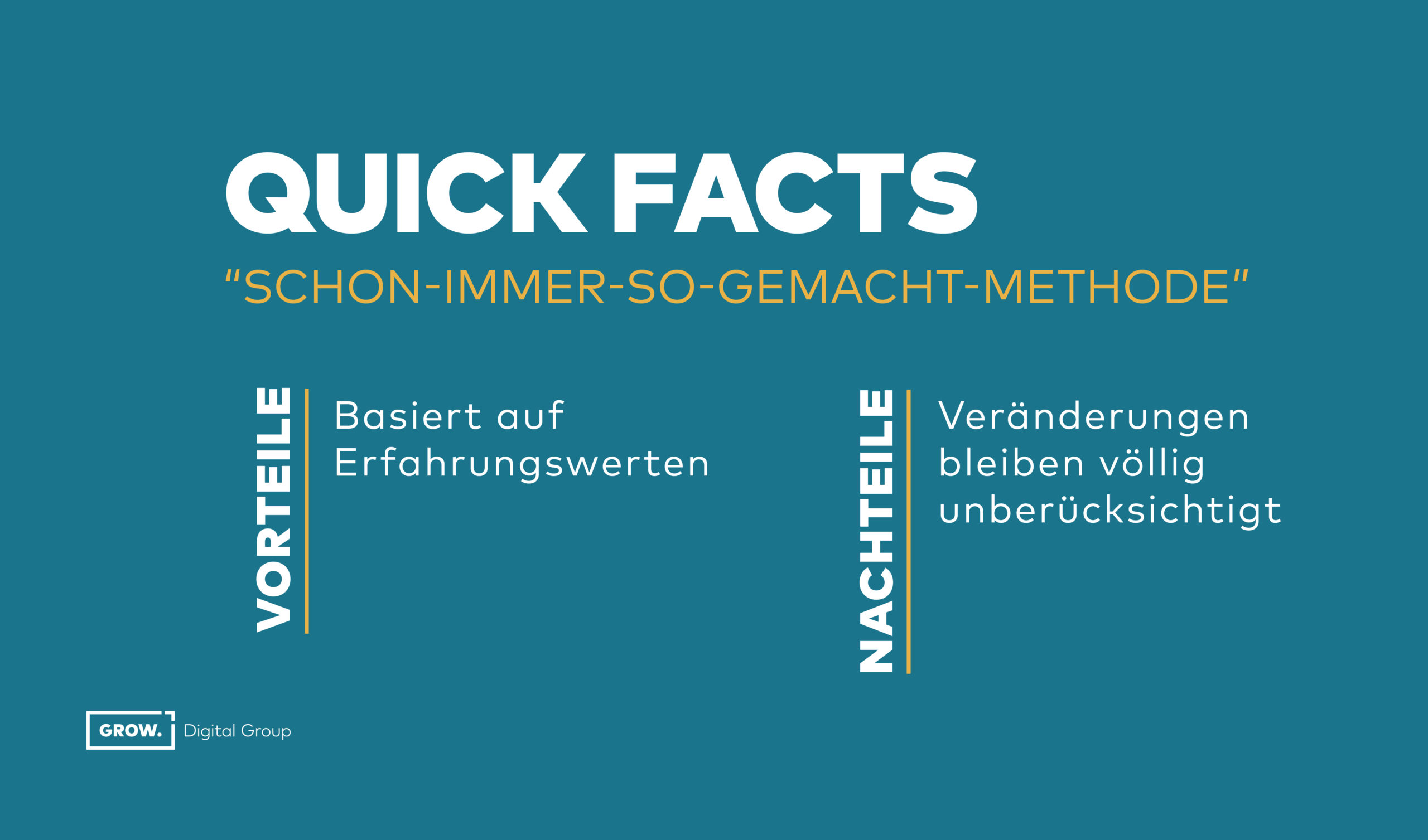 Immer gleiches Marketingbudget - nur in ruhigen Märkten eine gute Idee