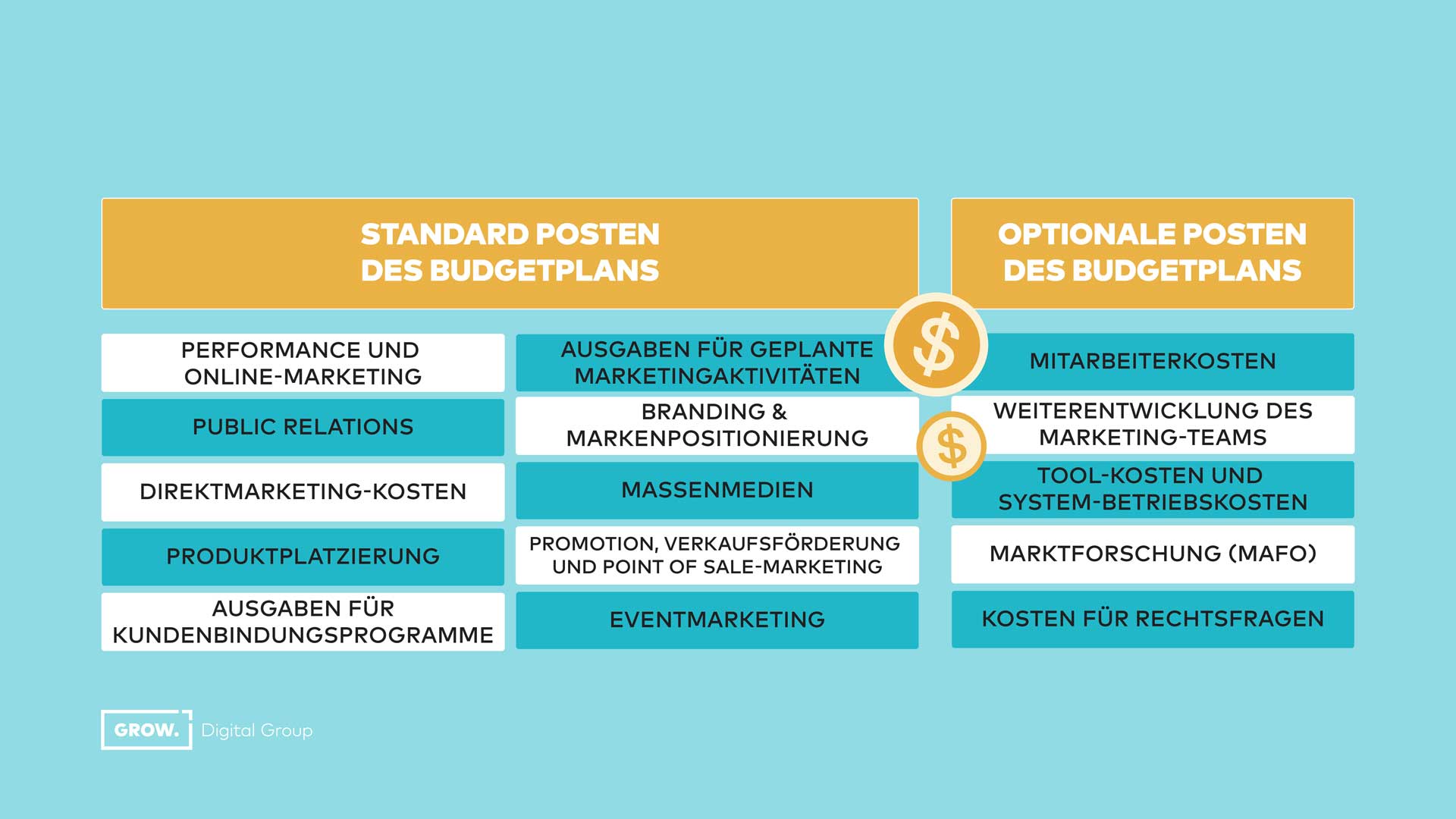Welche Kosten gehören ins Marketingbudget und welche nicht?