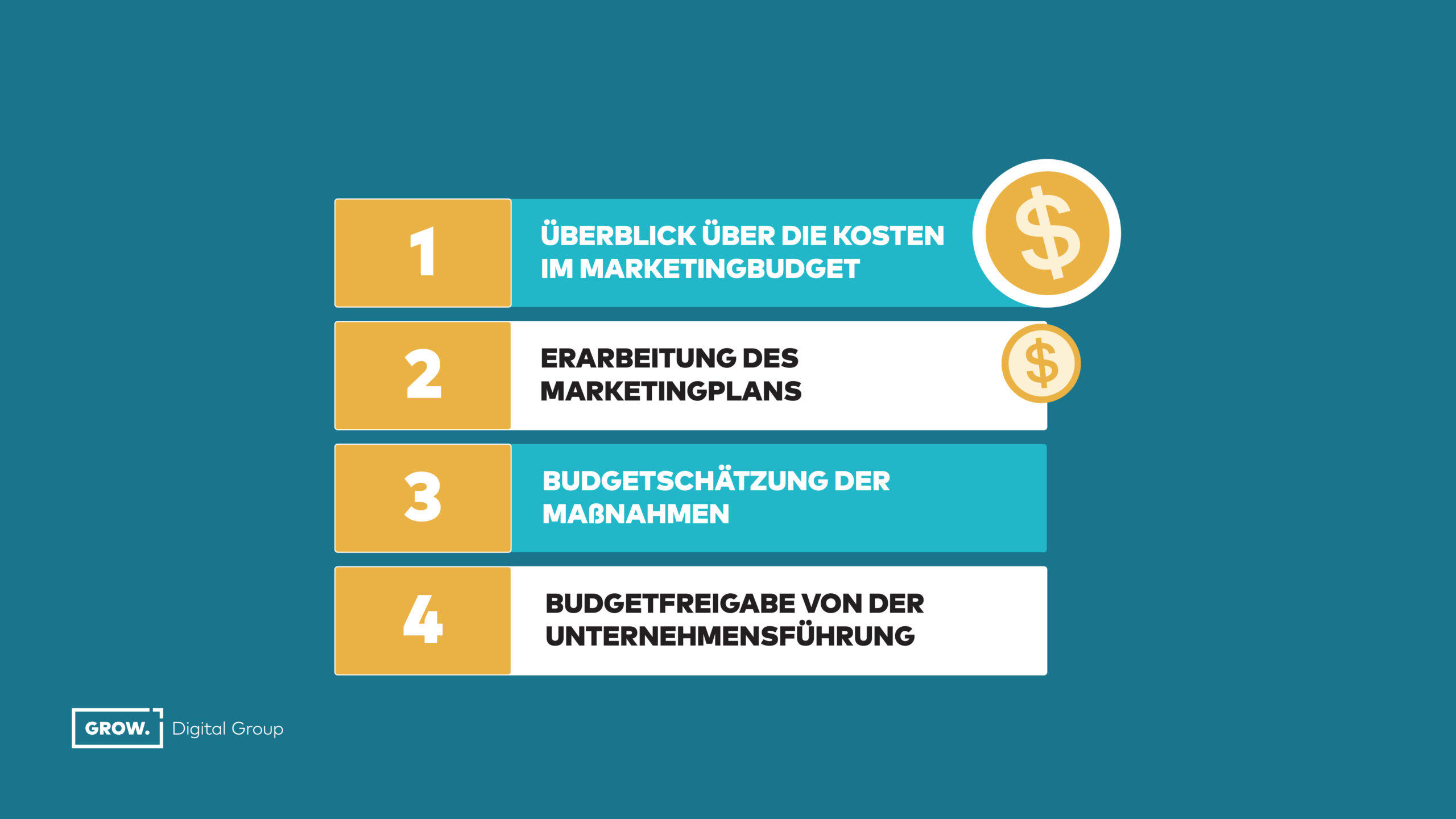 Nicht jedes Unternehmen kalkuliert Marketing-Kosten gleich - hier gibt es Unterschiede.